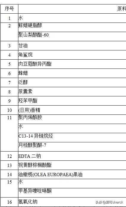 夏可叔叔扒过最抗老的面霜,夏可叔叔扒面霜