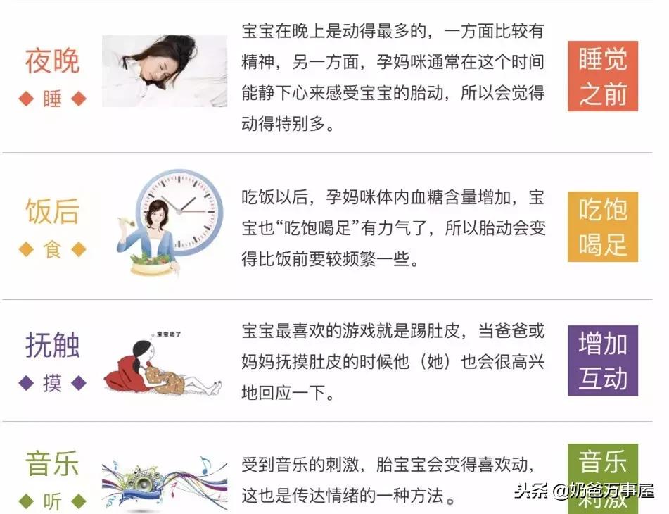 什么是“幸福又充满技术含量”的胎动?太神奇了!