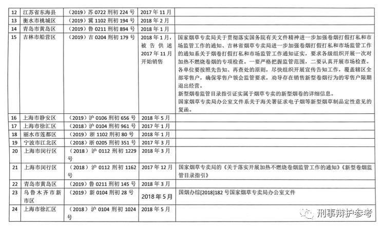 非法经营加热不燃烧新型卷烟,售卖新型卷烟是否构成非法经营罪