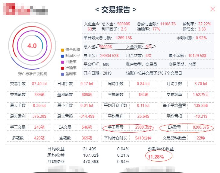 记录：无需辞职做交易（四）——实践论