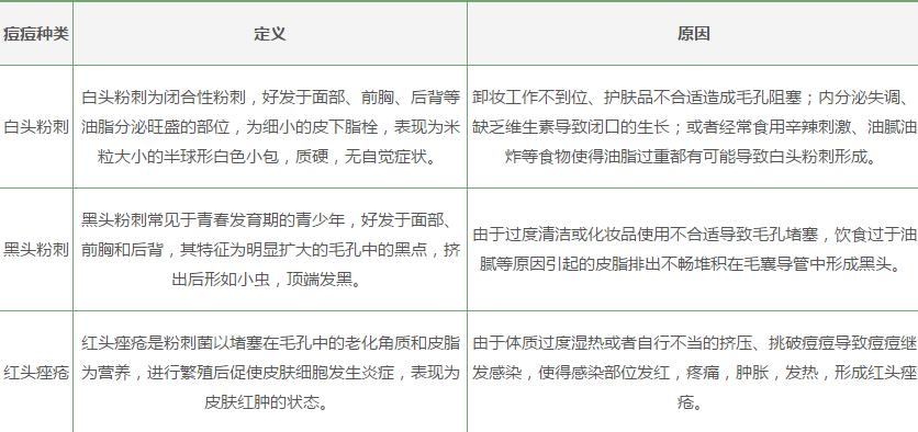 面部有暗疮涂什么护肤品,品牌治暗疮护肤品