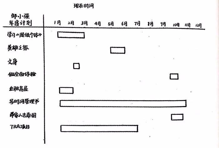 如何达成年度业绩目标,怎么达成年度任务
