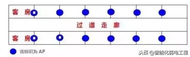 小型酒店无线网络方案,酒店wifi无线网络全覆盖方案