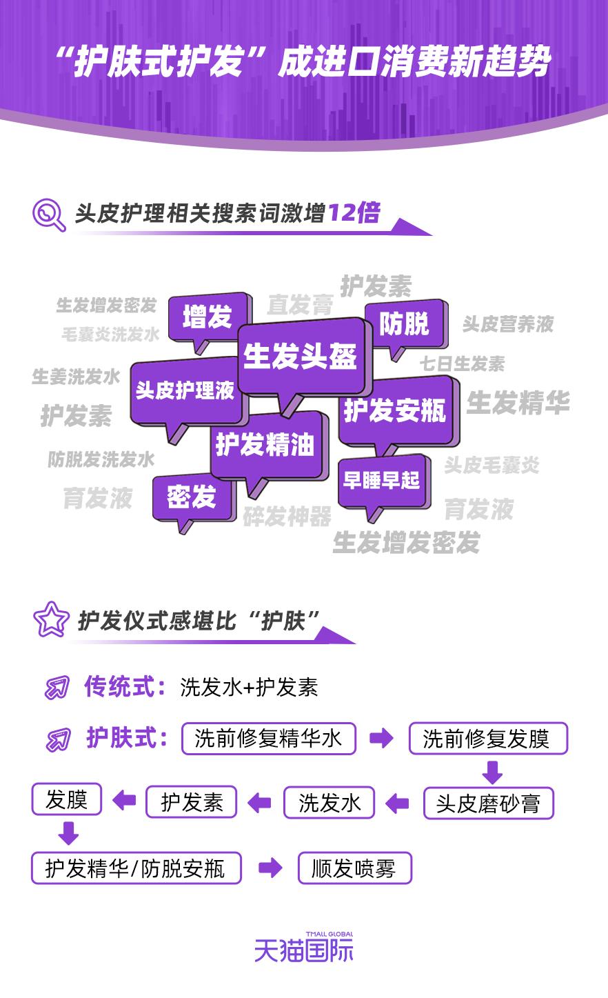 这届年轻人自嘲“秃学家”，买出一个进口新品类