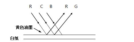 包装印刷行业培训,小厂纸箱印刷操作流程培训