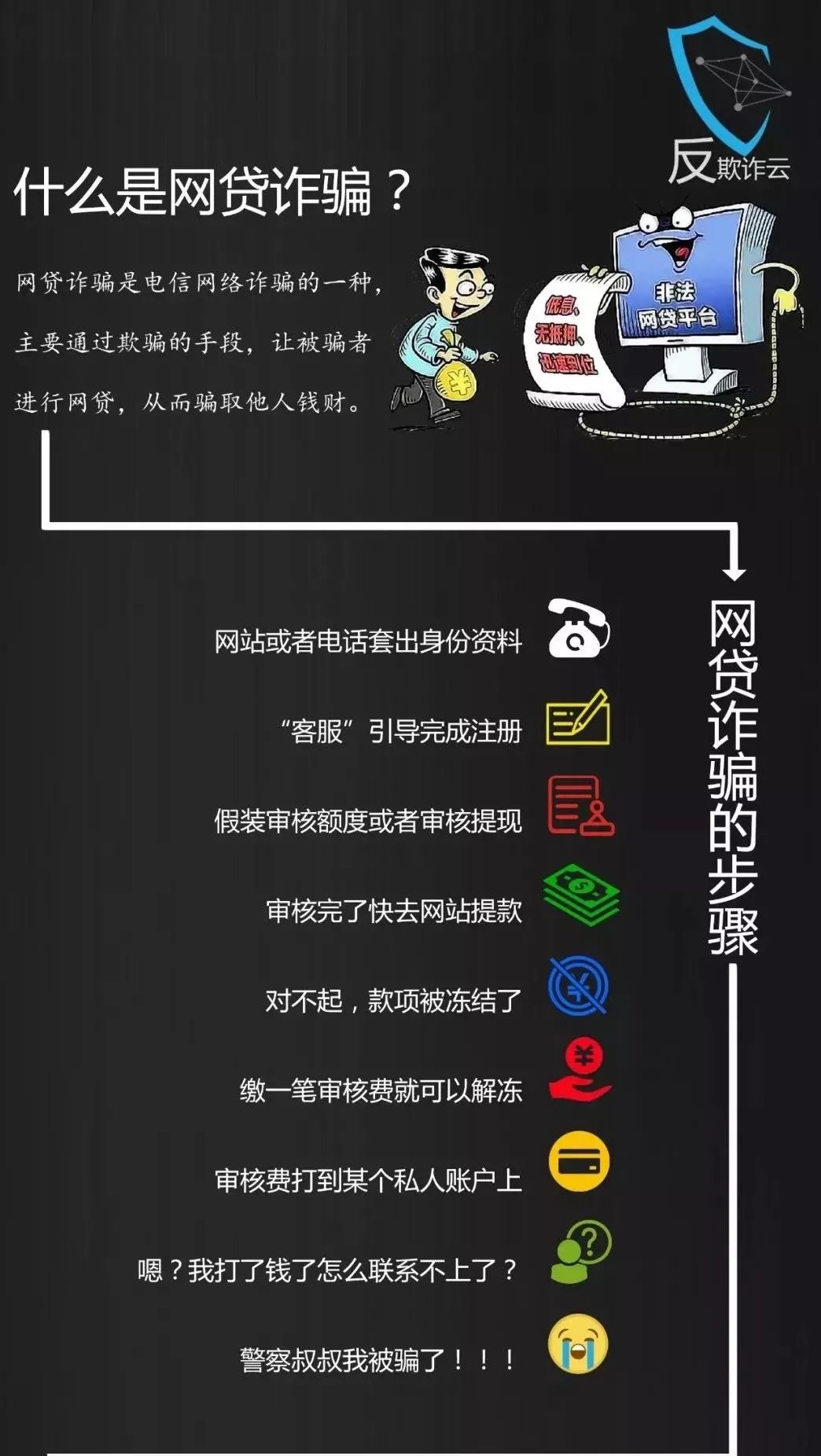 试一试？这种操作只会让你“越借越穷”！