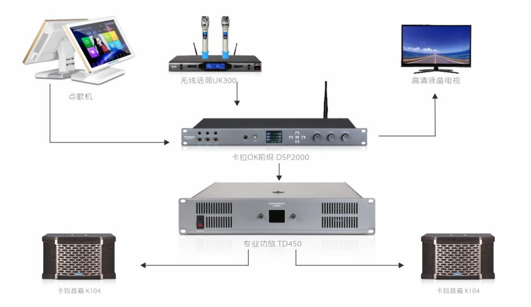 现在家庭卡拉ok用什么设备好,组合一套家庭卡拉ok需要多少钱