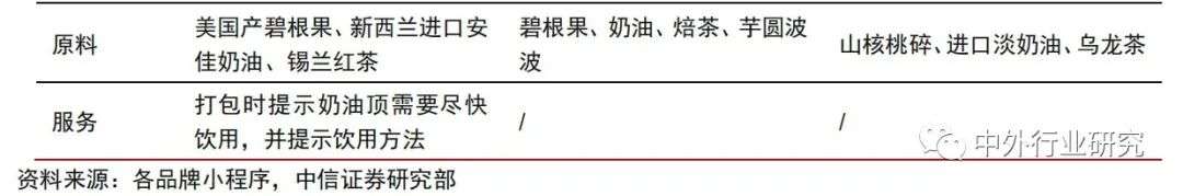 现制茶饮有哪些,茶饮品牌的市场分析