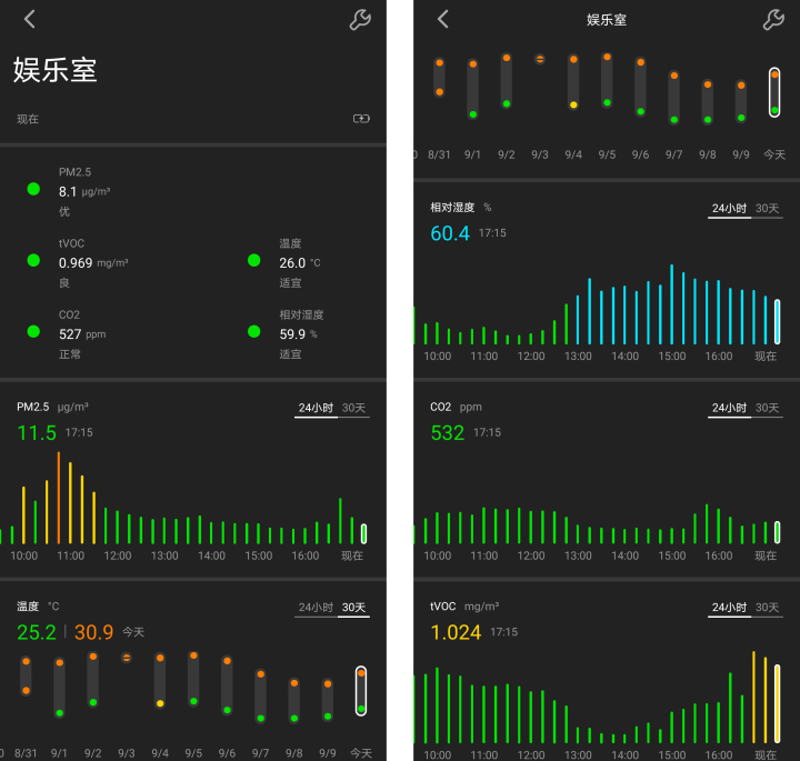 懒癌晚期患者被智能家居拯救,最适合懒人的智能家