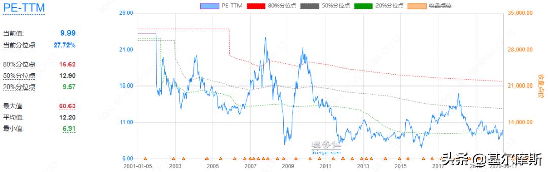 手把手教你投港股,手把手教你怎么投股票