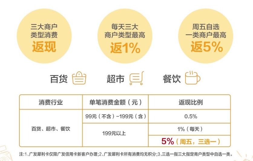 广发diy信用卡申请条件,年费2880的广发信用卡