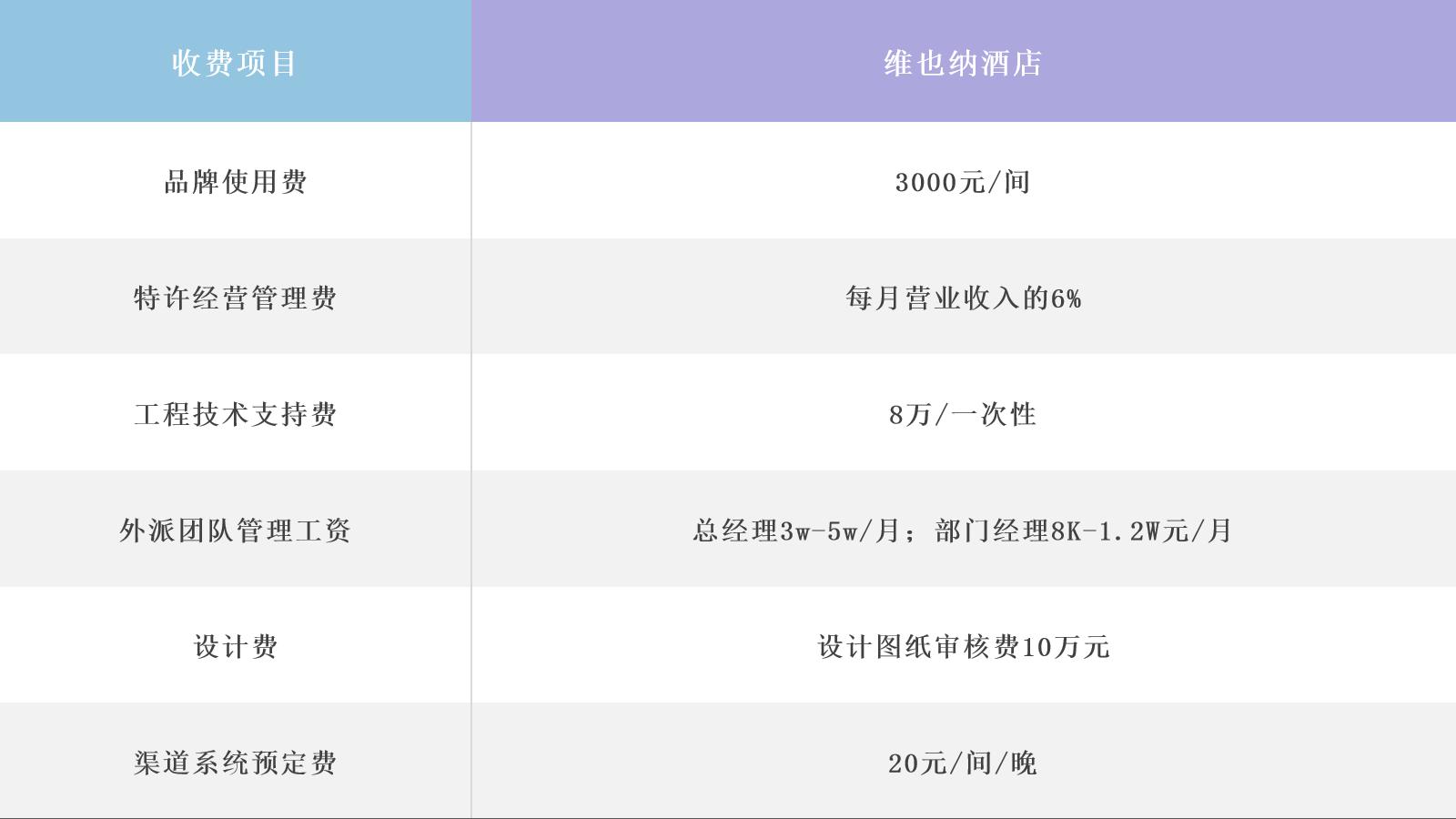 中高档酒店加盟排行前十名,中档酒店加盟前景