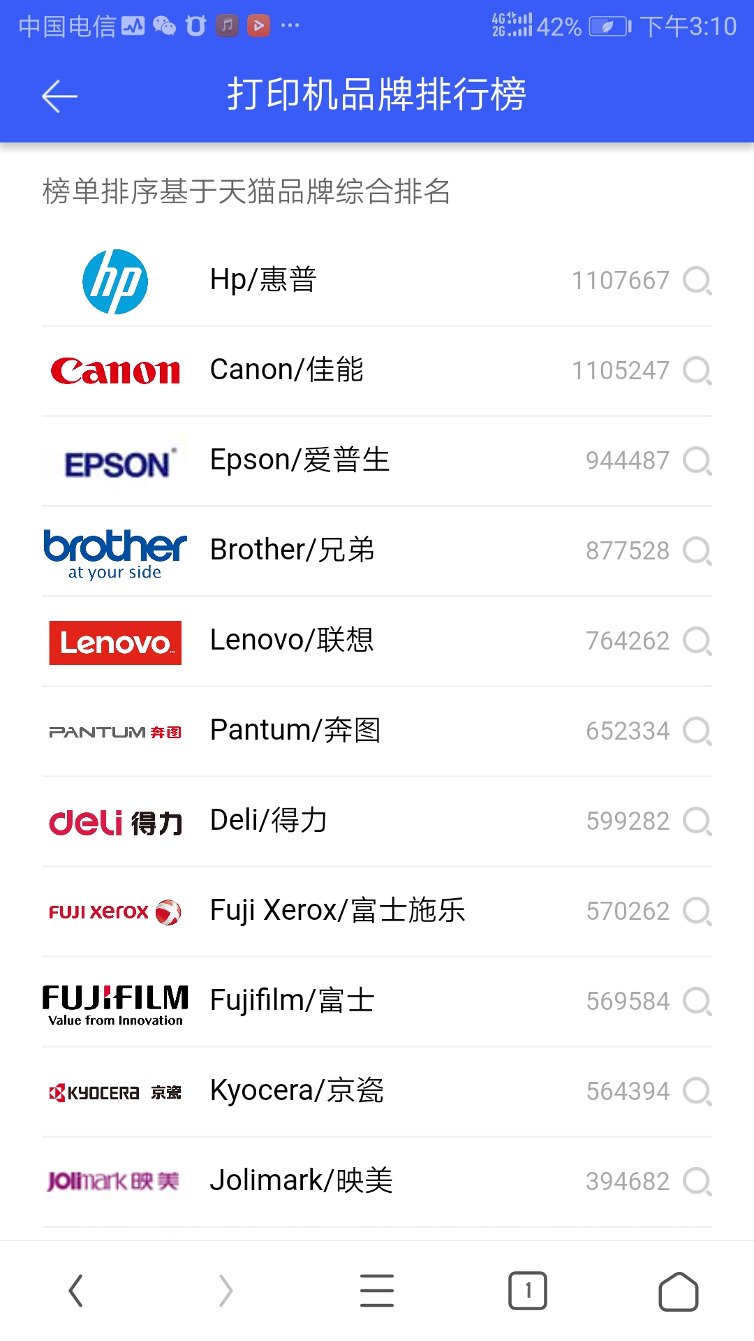 国产激光打印机性价比排行榜,中国国产激光打印机怎么样