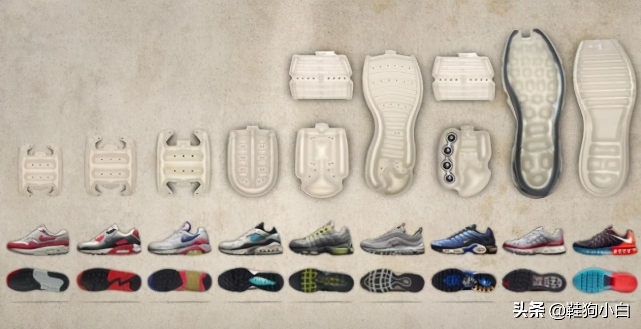 nike气垫介绍,科普向未来资料