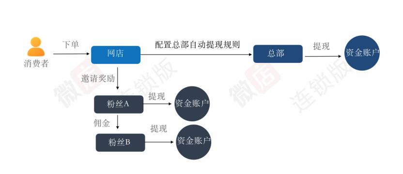 微店商城特点,微店商城版有优势吗