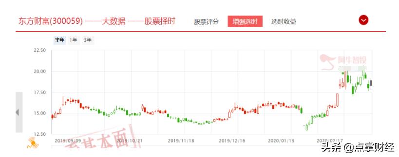 买，买，做多中国，科技二波上涨开启？