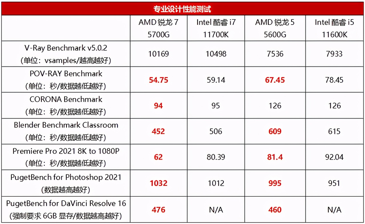 想装机如何看整机效果,amd用什么cpu配750ti