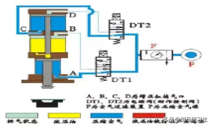 液压与气动传动技术图,液压与气压传动原理基础
