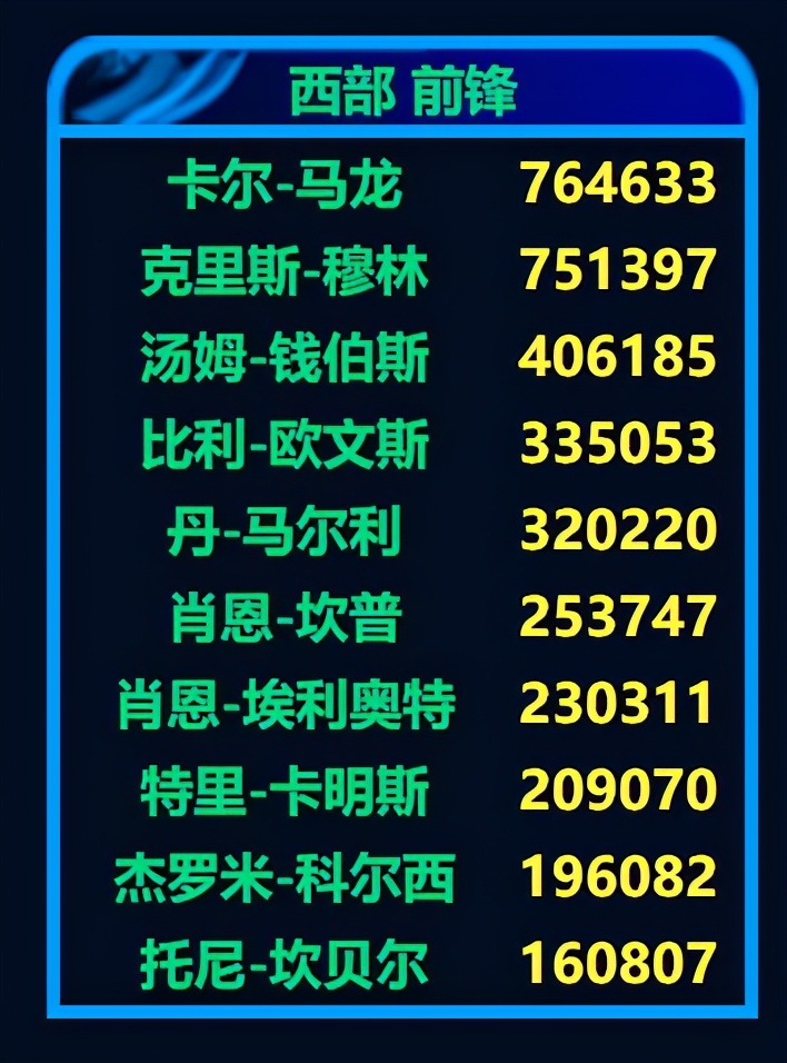 1992年全明星赛，魔术师比乔丹科比更圆满，5人生涯绝唱