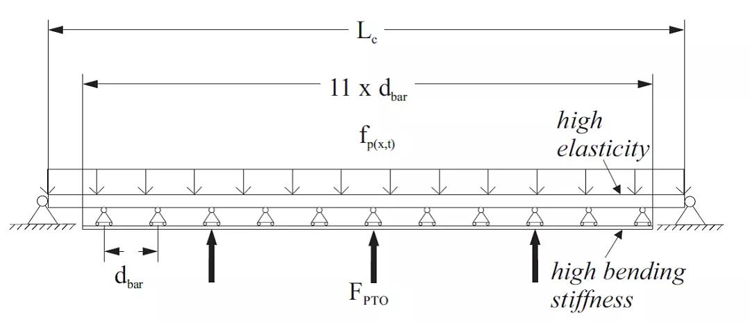 cis科研课程,cis科研项目学费