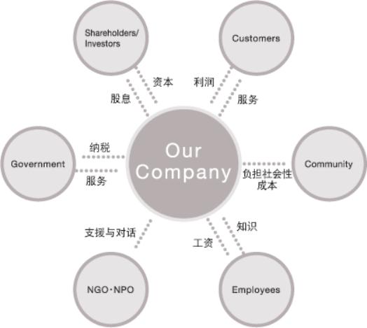 国企职场管理系列,企业管理常用的11种工作方法