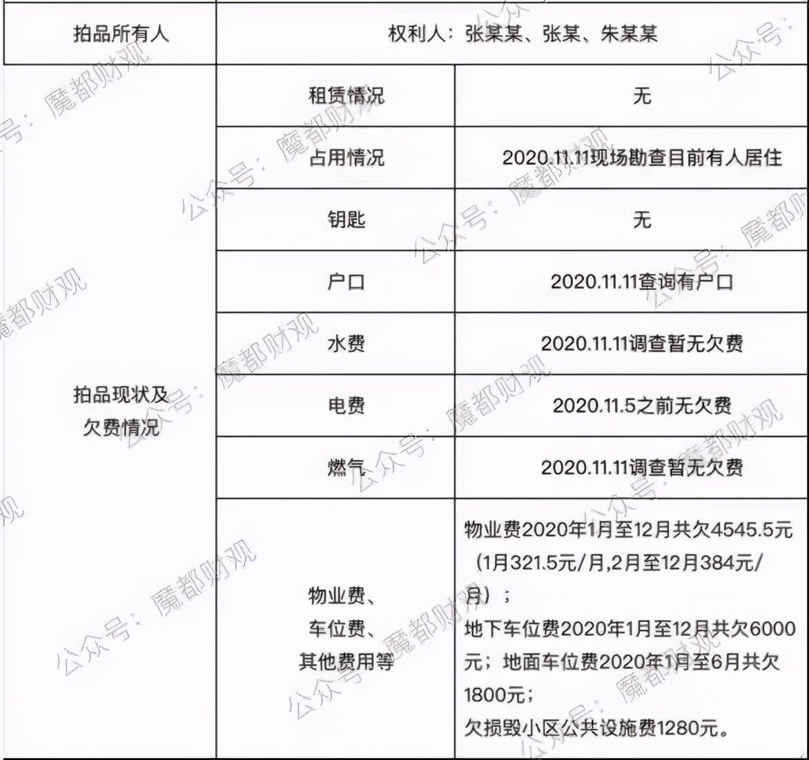 上海法拍房最新信息多少套,上海市法拍房最新消息