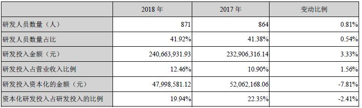 A股唯一网络安全国家队卫士通，能否借助区块链开辟新市场空间？