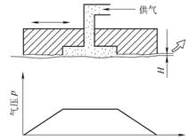 机械设备典型零部件的安装,零部件设计基础知识
