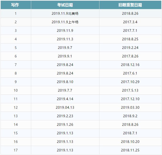 新托福备考策略及全真模拟题答案,托福考题大全及答案