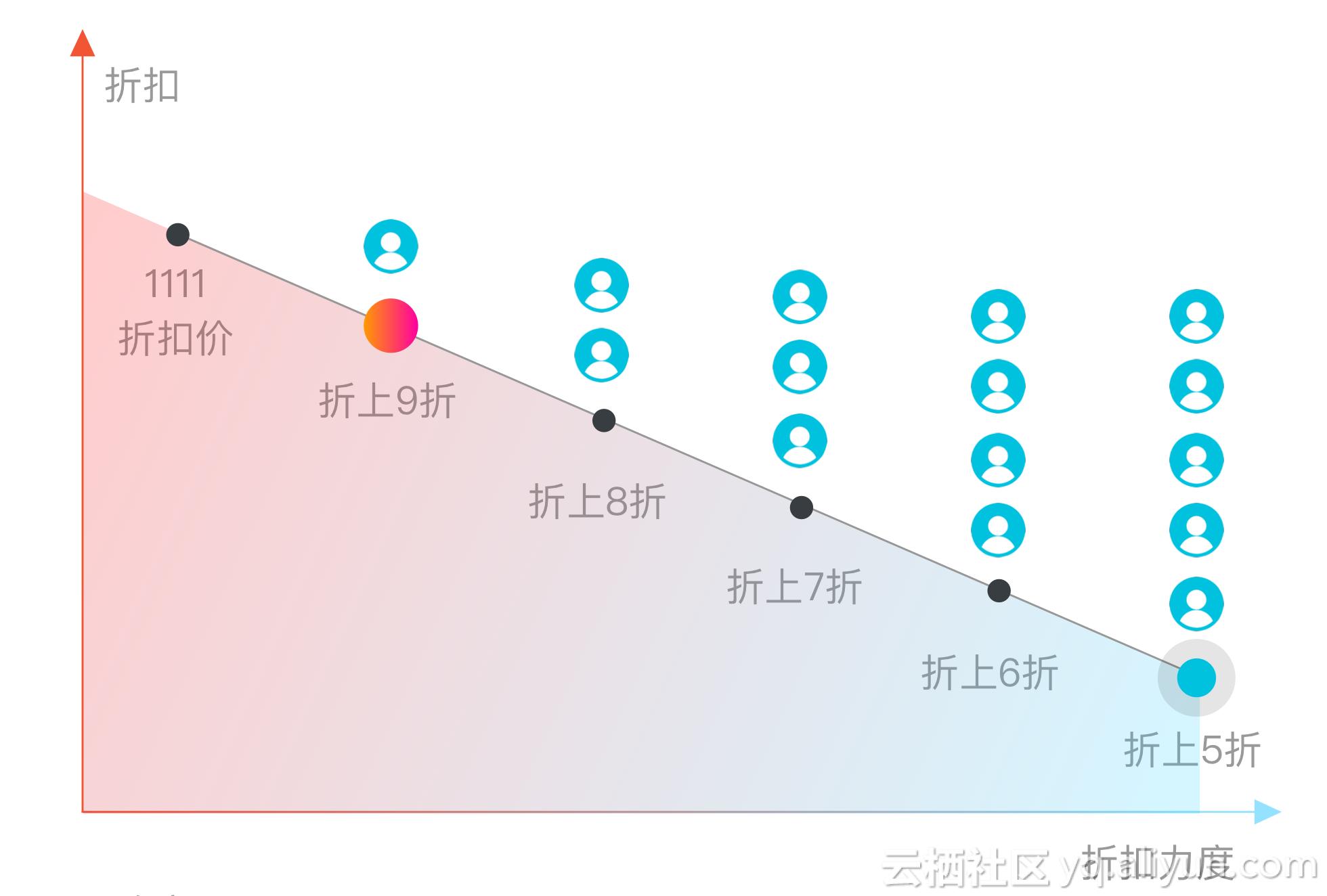 阿里云3折起,阿里云活动再享85折