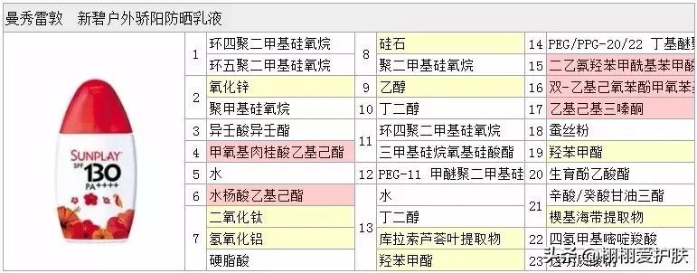 越南曼秀雷敦新碧身体防晒,曼秀雷敦新碧儿童防晒喷雾