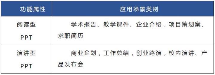 用ppt做知识点架构图,举例分析ppt的基本技巧与方法
