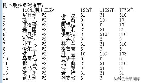 金手指南胜负彩19084,金手指南胜负彩19003期解读