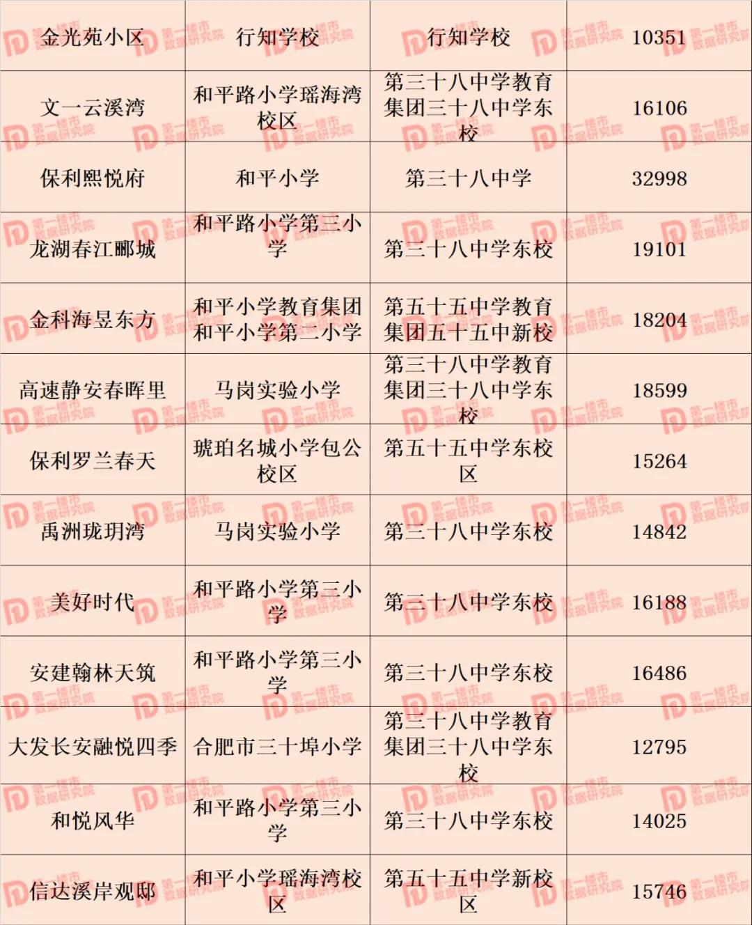 合肥2021中小学学区划分！滨湖、高新学区重大变化，你家变了吗？