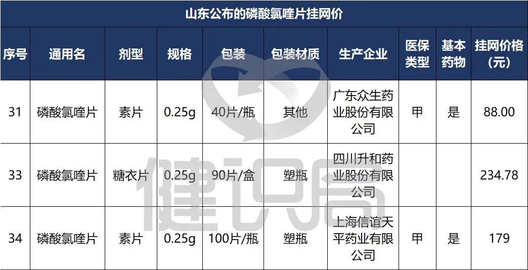 国家公布的抗击肺炎病毒中药药方,抗疫情的药物进展如何