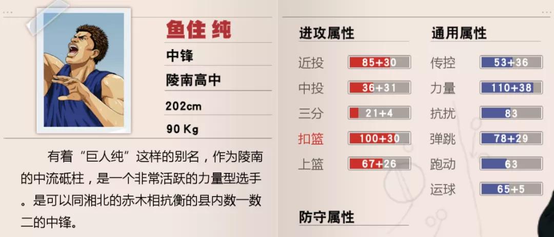 灌篮高手手游进阶过后才能集训吗,灌篮高手进阶长谷川