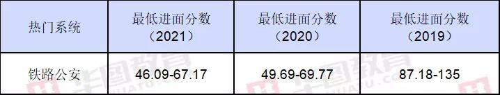 公考考公安岗值不值得,公考铁路公安体检要求