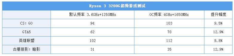 9100f配什么独显,9100核显与3200g核显