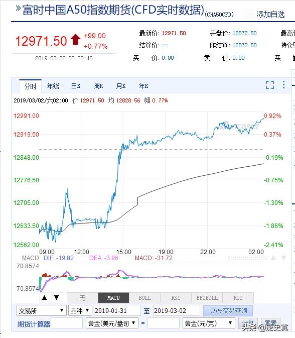 看多中国买入纳斯达克,看多中国经济