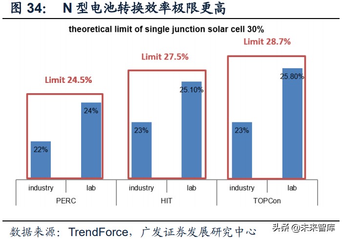 光伏政策复盘分析,光伏产业成长期策略