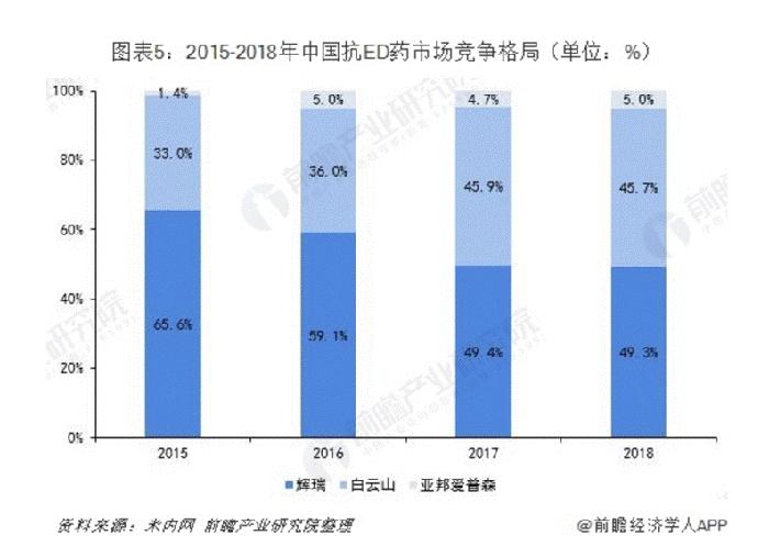 知名医药企业品牌营销方案实战分享｜欧赛斯品牌咨询
