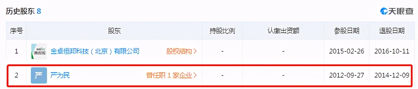 红星新闻调查严为民,财经大v被警方抓