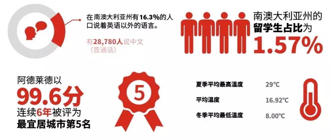 南澳留学,南澳大学移民政策解读