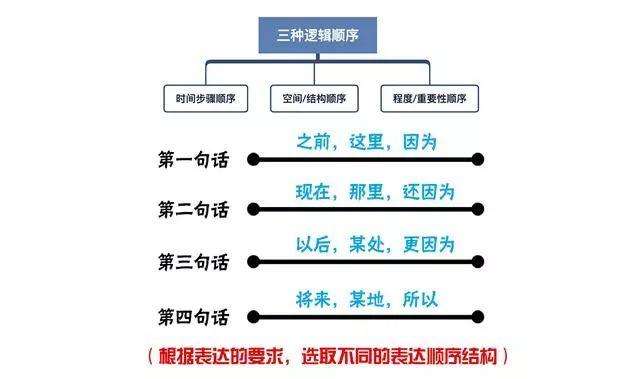 语言组织和表达能力差怎么办,如何锻炼自己语言表达的逻辑性