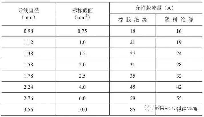 电工零基础学习资料推荐,电工接电技巧电工基础入门知识
