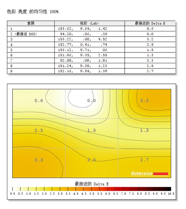 戴尔xps13-9380评测,戴尔xps137390开箱评测