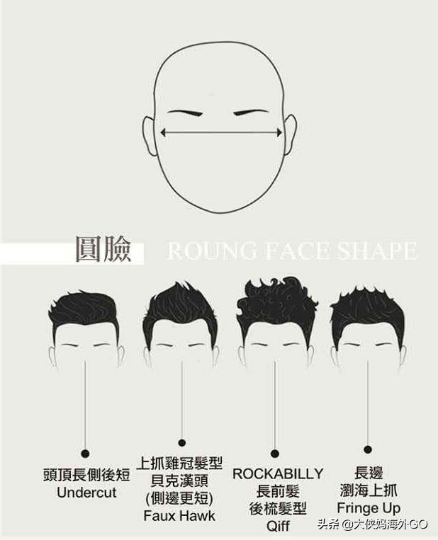 发型设计与脸型搭配男生发型,三七分发型适合什么脸型的男生