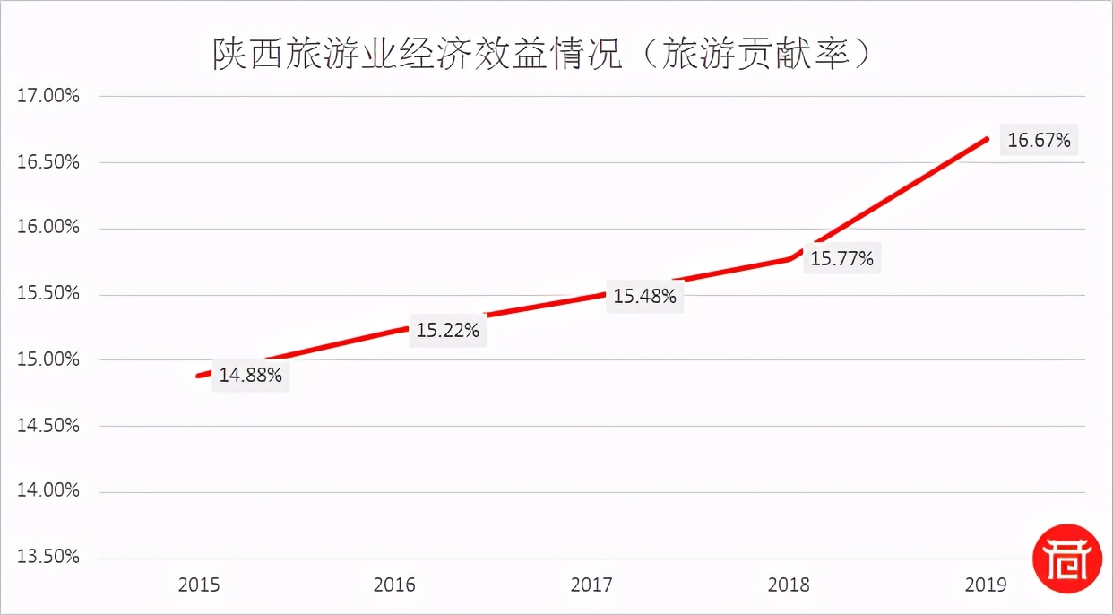 陕旅集团发债最新消息,陕旅上市公司现状
