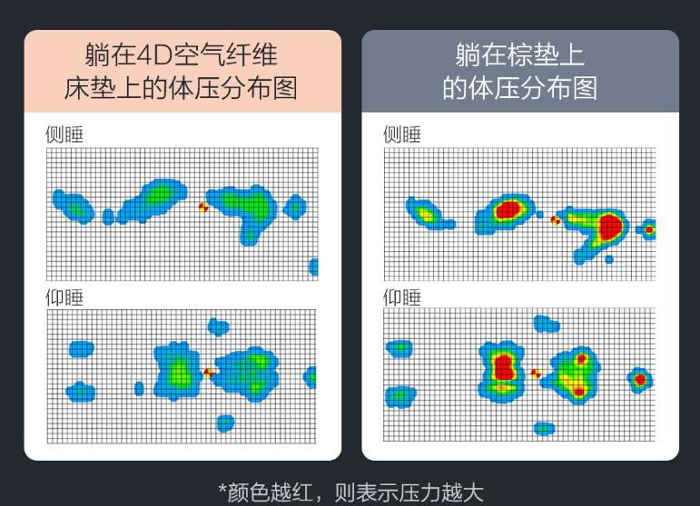 999元8h床垫,79元8h床垫评测