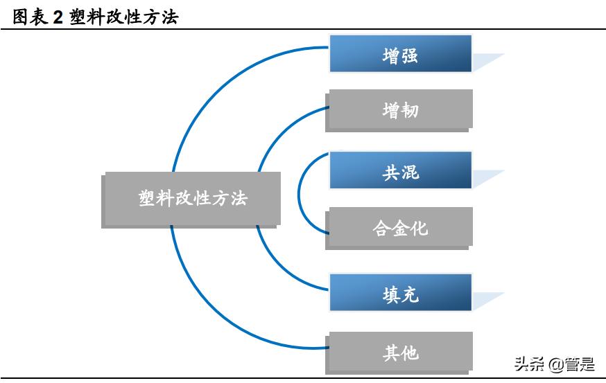 禾昌聚合转板条件,禾昌聚合发展前景